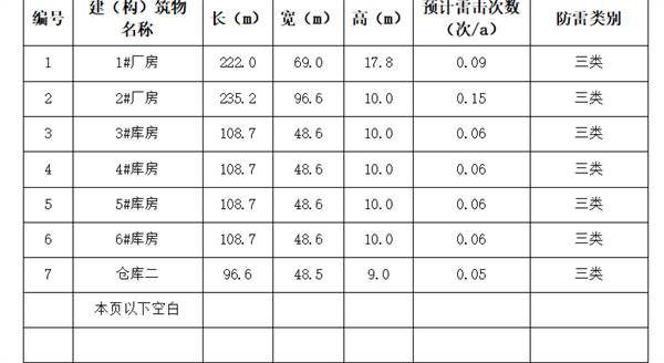 光伏项目防雷装置检测