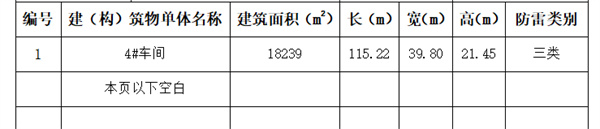 肥城防雷装置检测